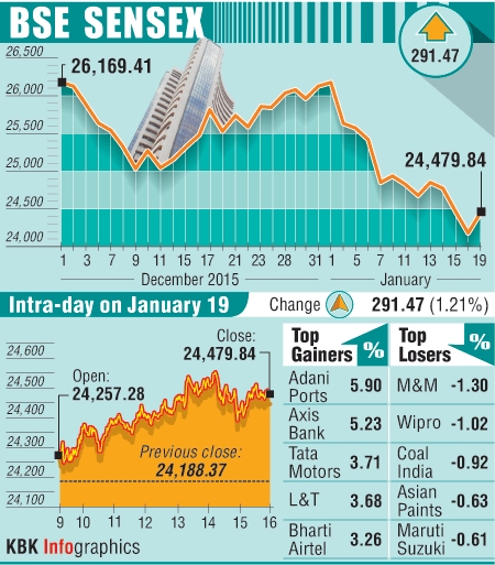 BSE graph