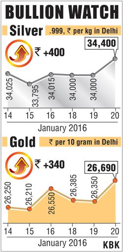 Bullion graph