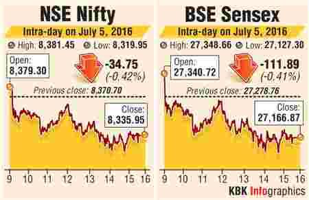 BSE intraday trading