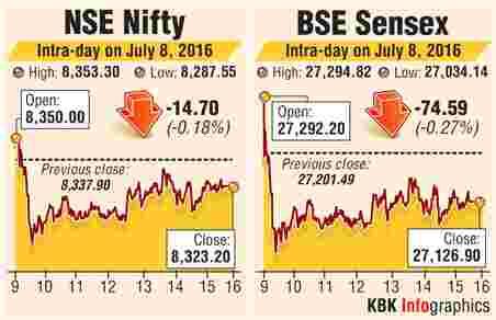 BSE intraday trading