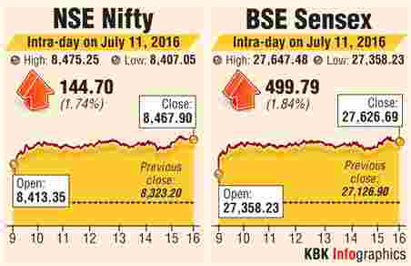 BSE-NSE intraday trading