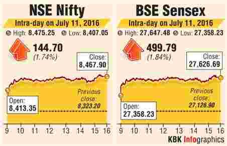 BSE-NSE intraday trading