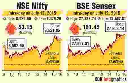 BSE-NSE intraday trading