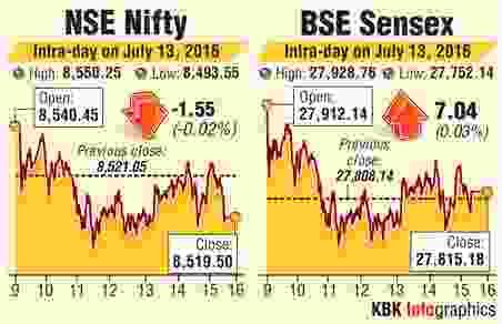 BSE-NSE intraday trading