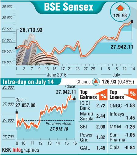 BSE graph