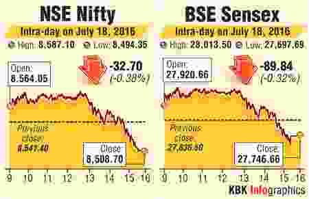 BSE-NSE intraday trading
