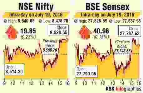 BSE-NSE intraday trading