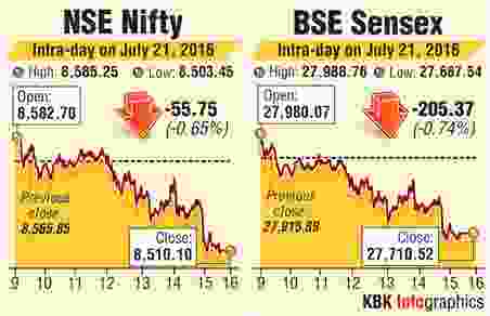 BSE-NSE intraday trading