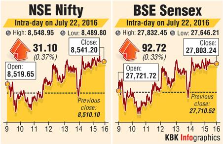 BSE graph