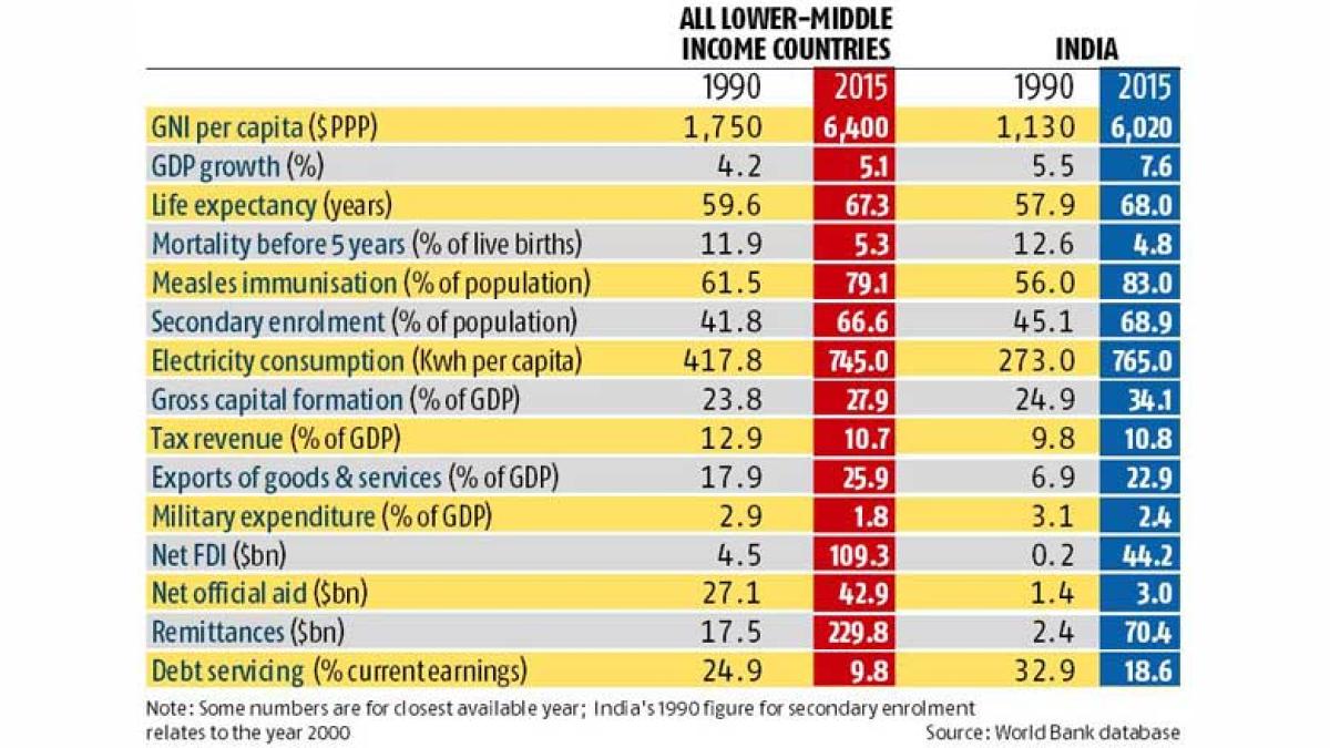 India Needs 8 Million Jobs Annually for Next Decade: CEA