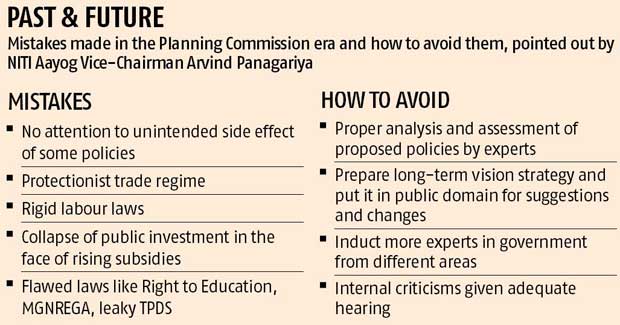 Niti Aayog Reconstituted: New Members Added