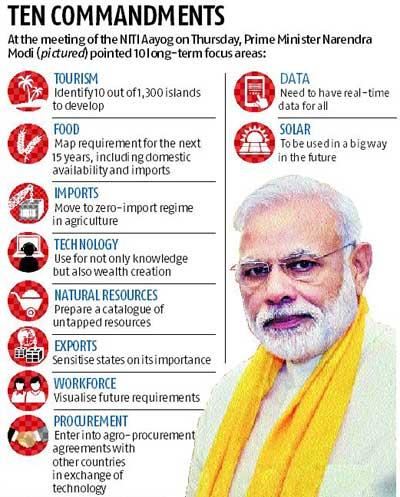 Modi's 10 commandments to transform the economy