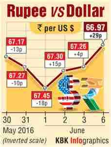 Rupee graph