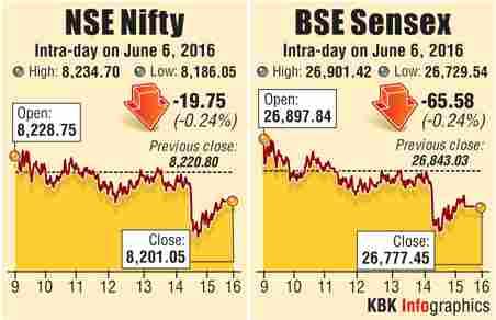 Sensex graph