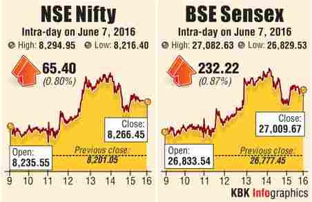 BSE graph