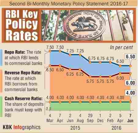 RBI graph