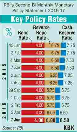 RBI graph