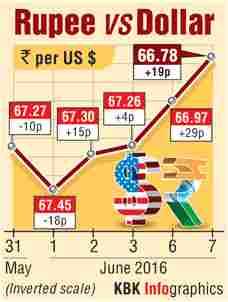 Rupee graph