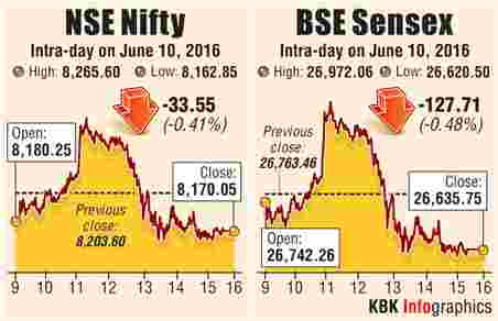 Stock markets graph