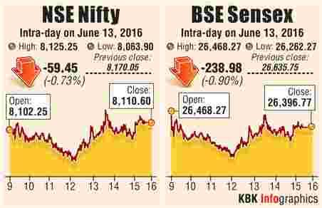 BSE intraday trading