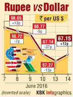 Rupee graph