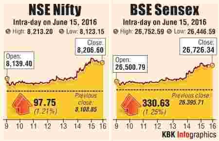 BSE intraday trading