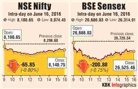 BSE graph