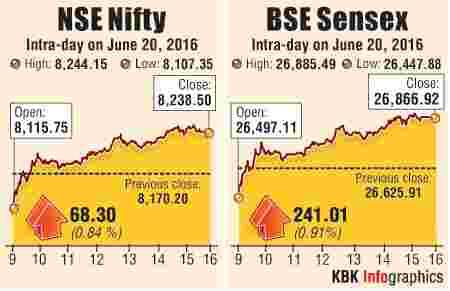 BSE graph