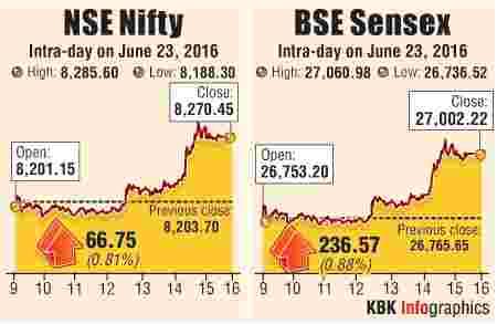 BSE intraday trading