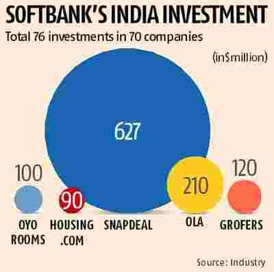 Softbank