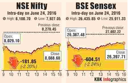 BSE intraday trading