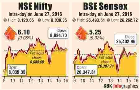 BSE intraday trading