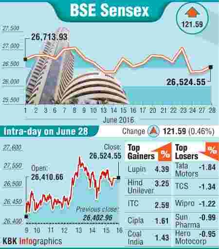 BSE graph