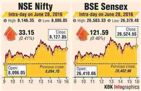 BSE graph