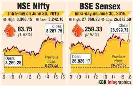 BSE graph