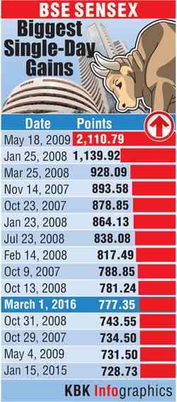 BSE graph