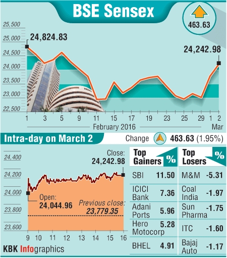 BSE graph