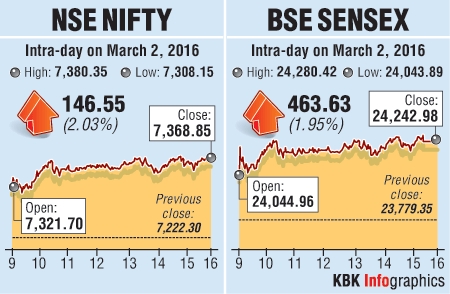 BSE graph