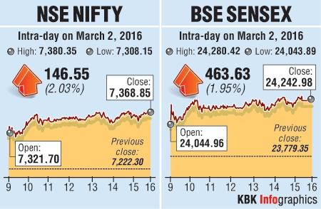 BSE graph