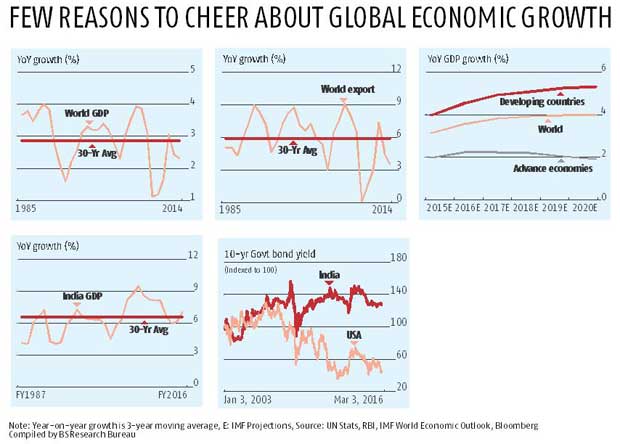 Charts