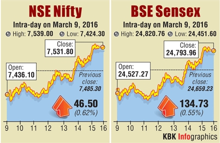 Sensex