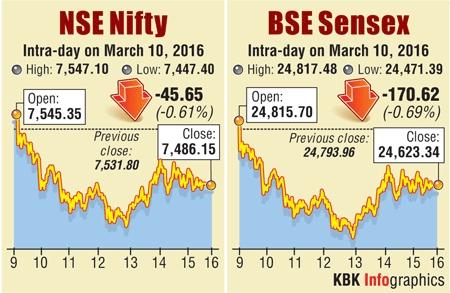 BSE graph