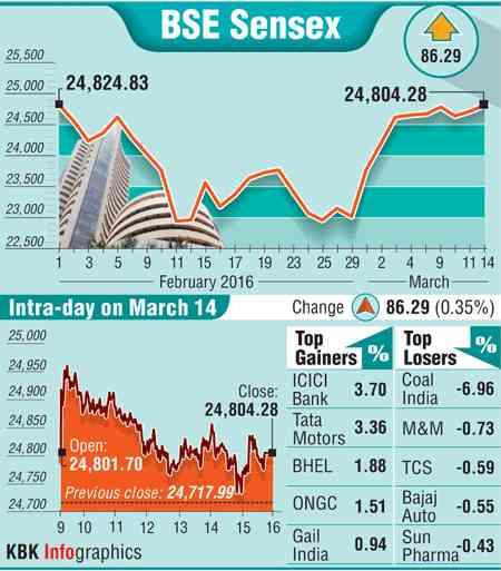 BSE graph