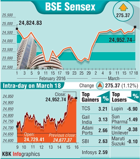 BSE graph