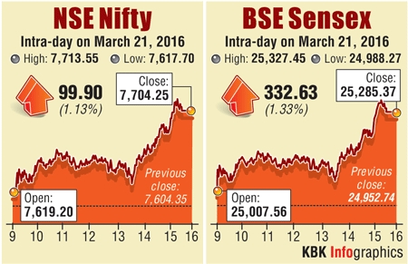 BSE graph