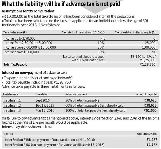 Tax chart