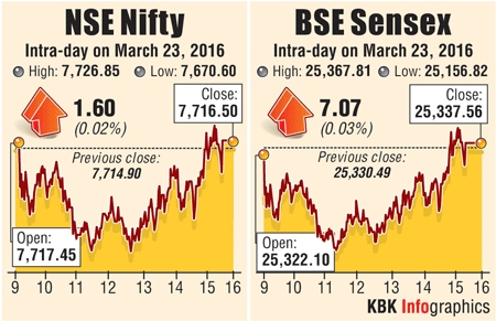 BSE graph