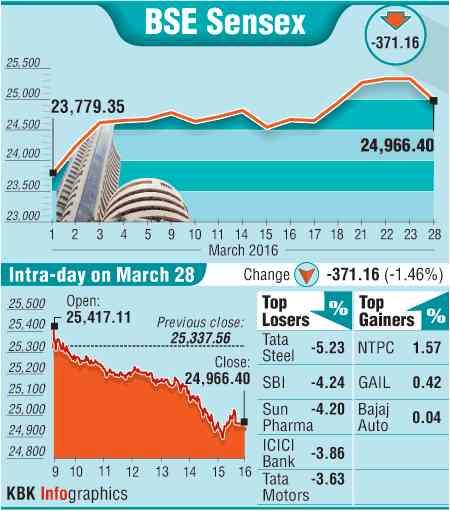 BSE chart