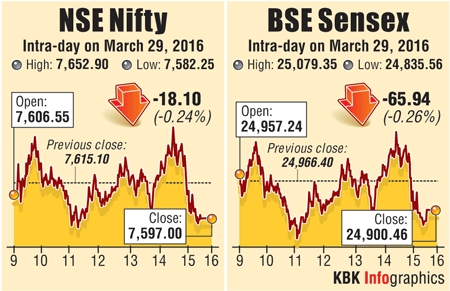 BSE graph