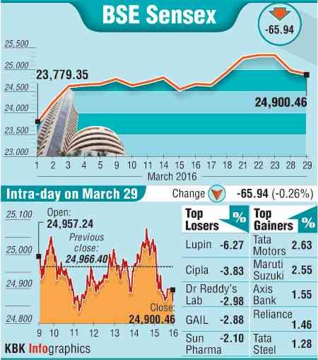 BSE graph